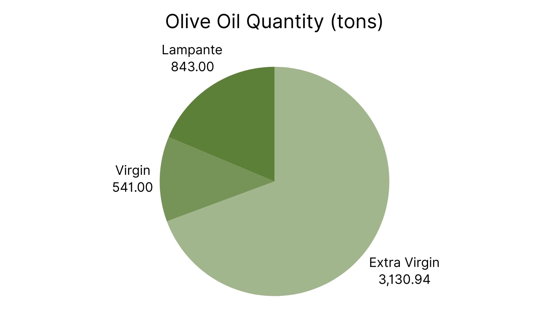 Olive Oil Digest (1).jpg